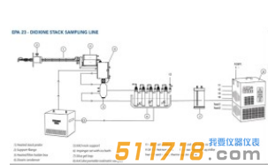 意大利AMS 煙道二噁英采樣器