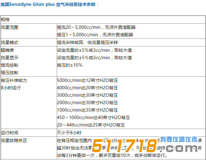 1522664873212719.png plus參數(shù).png