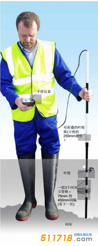 1527042178215290.png 美國(guó)IN-situ 溪流流量計(jì)1.png