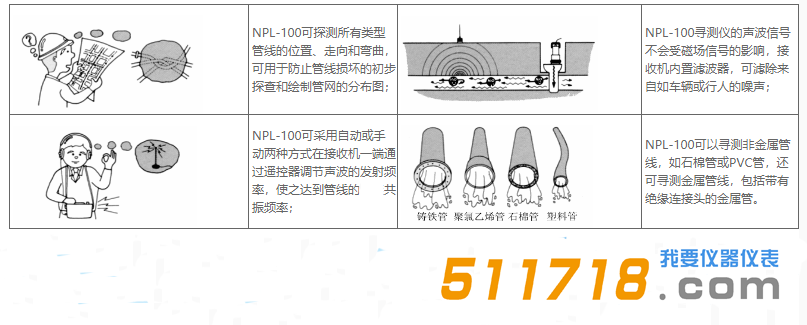 日本富士NPL-100非金屬管線測(cè)位器主要性能.png 日本富士NPL-100非金屬管線測(cè)位器主要性能.png