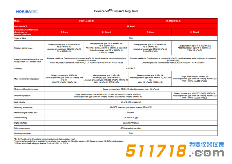 1542867104728680.png 日本Horiba STEC UR-714氣體質(zhì)量流量控制器1.png