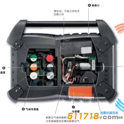 testo350可以檢測(cè)哪些有害氣體 testo350可以檢測(cè)哪些有害氣體