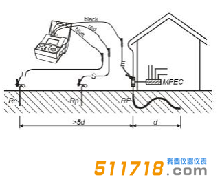 1551859973643552.png 德國METREL(美翠) K-2125B數(shù)字式接地電阻測試儀3.png