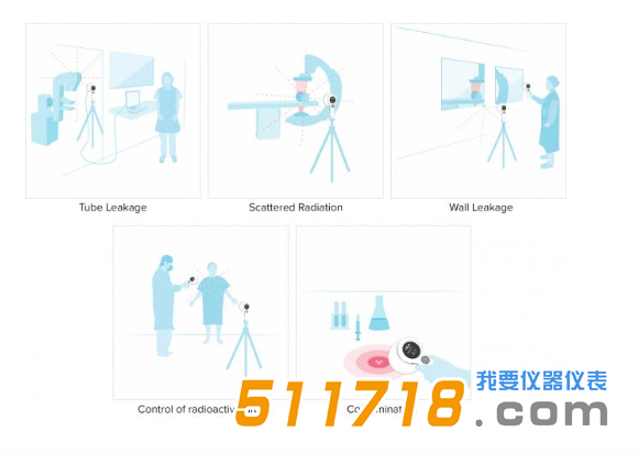 美國(guó)Fluke RaySafe 452多功能輻射測(cè)量?jī)x5.png