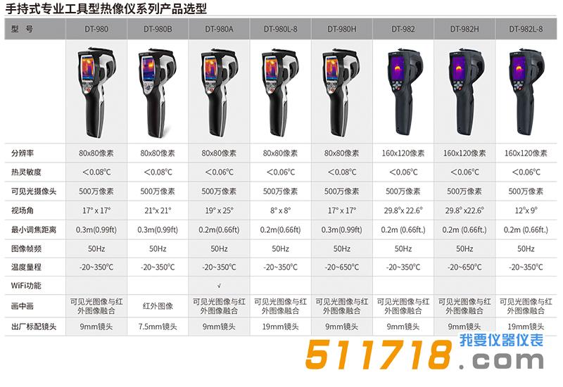 1596435975113299.jpg 產(chǎn)品選型-1.jpg