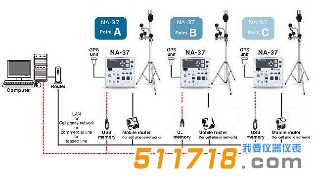 理音NA-37聲級計.jpg 理音NA-37聲級計.jpg