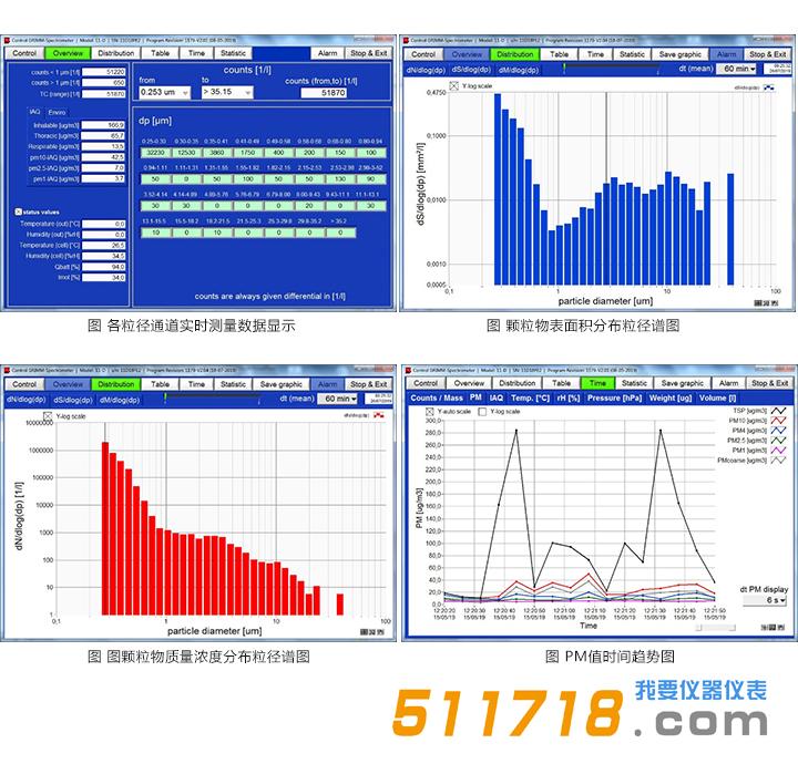 Grimm 11-D氣溶膠粒徑譜儀.jpg Grimm 11-D氣溶膠粒徑譜儀.jpg