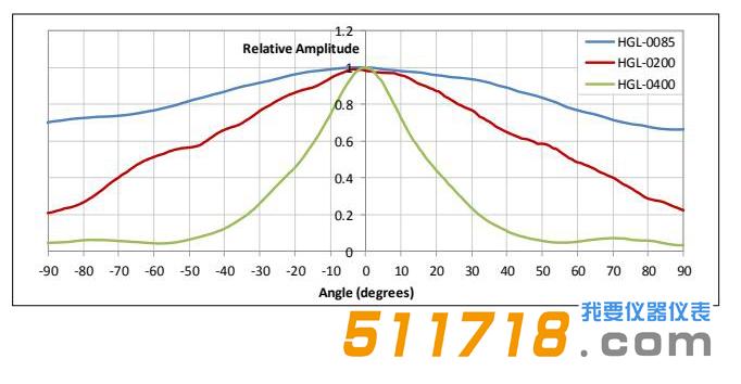 HGL Hydrophones.jpg HGL Hydrophones.jpg