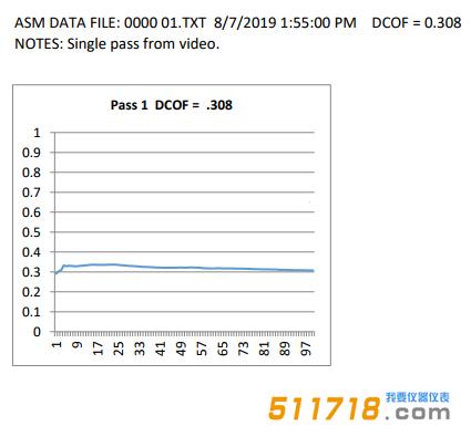 ASM925動摩擦系數(shù)測定儀.jpg ASM925動摩擦系數(shù)測定儀.jpg