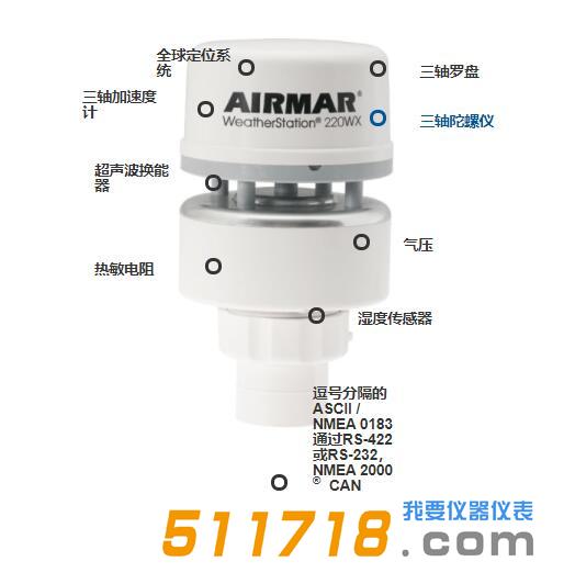 AirMar 220WX 氣象儀.jpg AirMar 220WX 氣象儀.jpg
