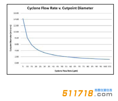 美國URG URG-2000-30EC涂層鋁旋風(fēng)分離器流程圖.png