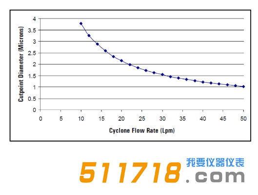 1624258001238916.png 美國URG URG-2000-30EH涂層鋁旋風(fēng)分離器流程圖.png