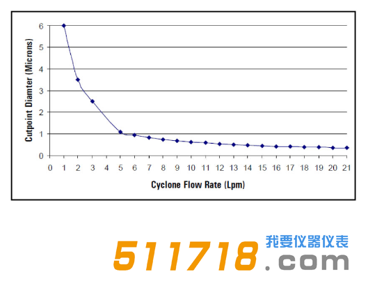 1624263958428596.png 美國URG URG-2000-30EQ涂層鋁旋風分離器流程圖.png