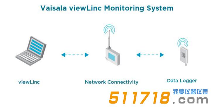 維薩拉 HMT140 Wi-Fi 數(shù)據(jù)記錄儀.jpg 維薩拉 HMT140 Wi-Fi 數(shù)據(jù)記錄儀.jpg