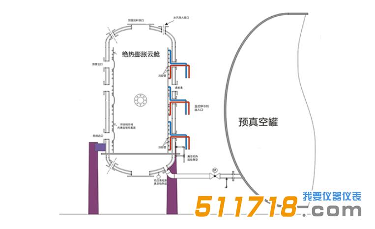 MCCS1500 絕熱膨脹云霧艙系統(tǒng).jpg MCCS1500 絕熱膨脹云霧艙系統(tǒng).jpg