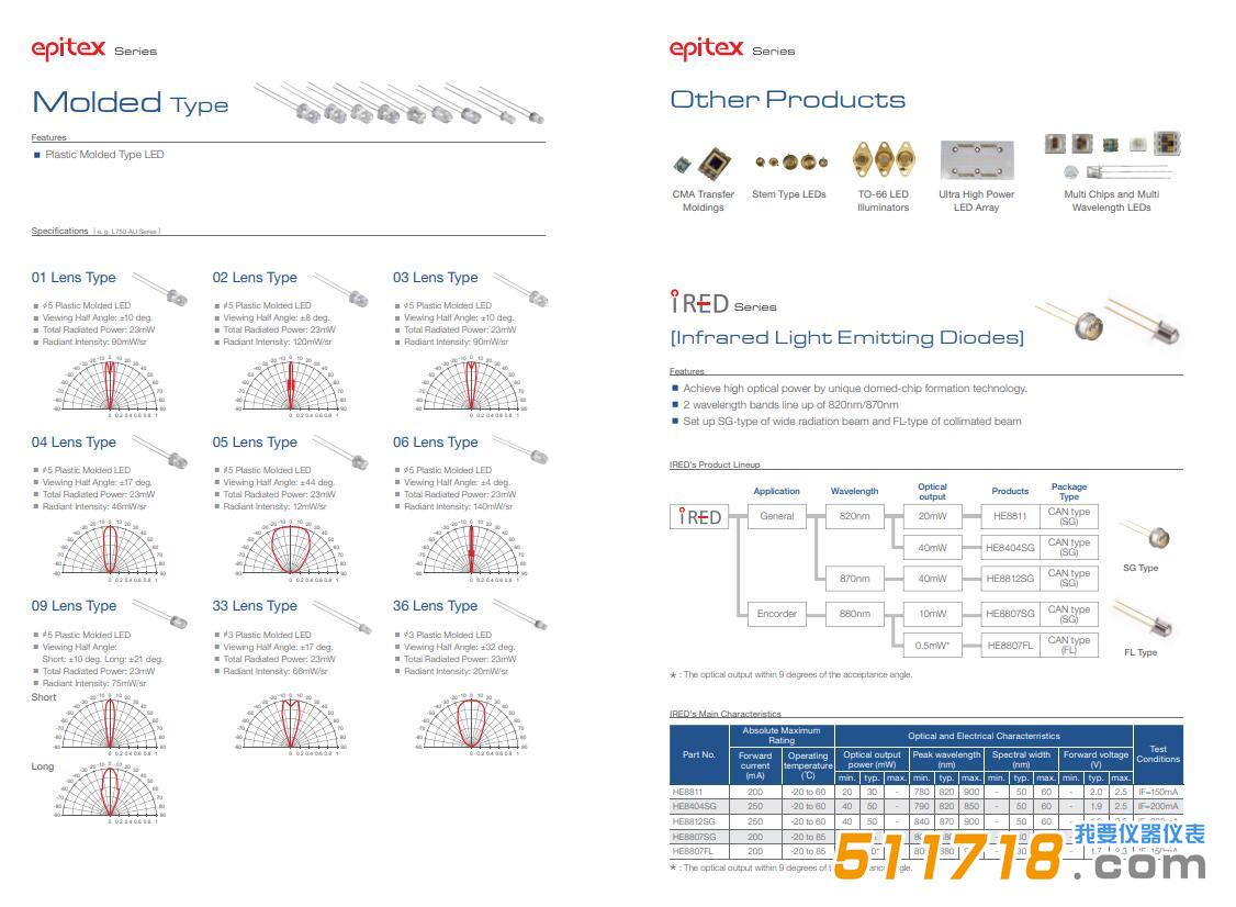 USHIO發(fā)光二*管 LED.jpg