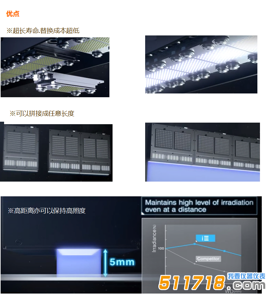 USHIO紫外LED模組.jpg USHIO紫外LED模組.jpg