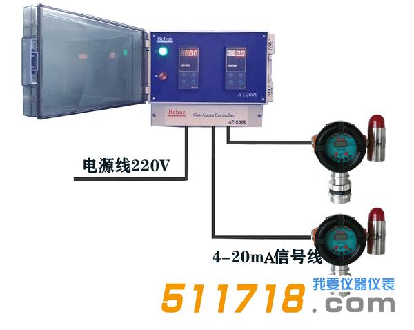 Bebur AT2000氣體報(bào)警檢測(cè)儀.jpg Bebur AT2000氣體報(bào)警檢測(cè)儀.jpg