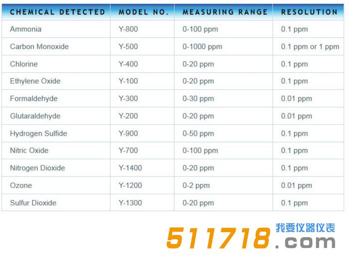美國ESC - Y 型系列有毒蒸氣計(jì).jpg 美國ESC - Y 型系列有毒蒸氣計(jì).jpg