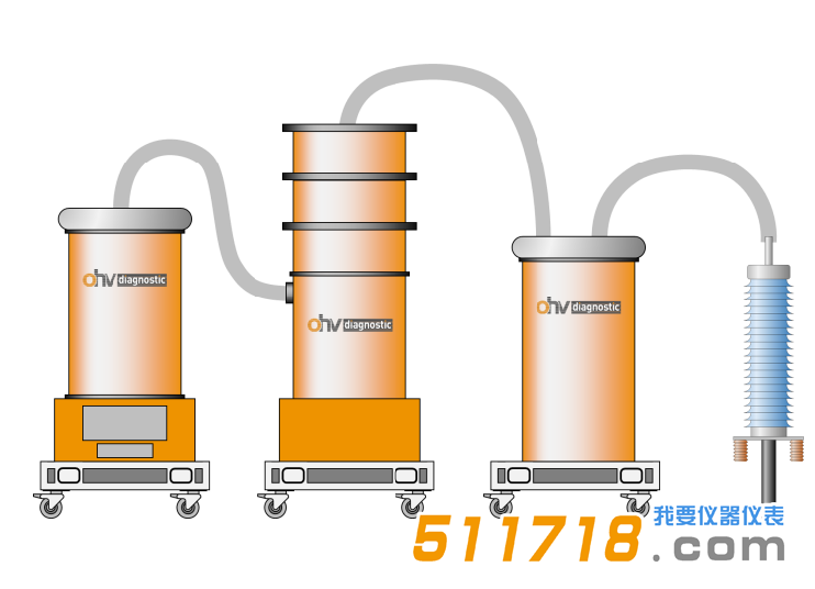 德國(guó)OHV DAC H200電纜測(cè)試系統(tǒng).png 德國(guó)OHV DAC H200電纜測(cè)試系統(tǒng).png