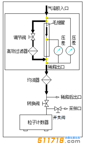 SX-L301N粒子計(jì)數(shù)器.png SX-L301N粒子計(jì)數(shù)器.png