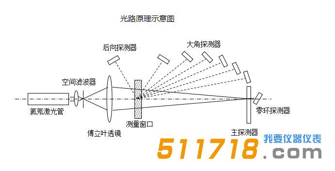 LS-POP(9)型激光粒度儀.jpg LS-POP(9)型激光粒度儀.jpg