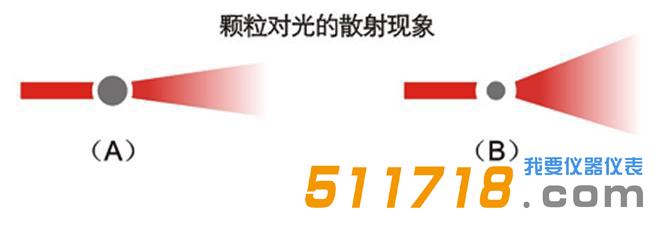 LS-909E激光粒度分析儀.jpg LS-909E激光粒度分析儀.jpg