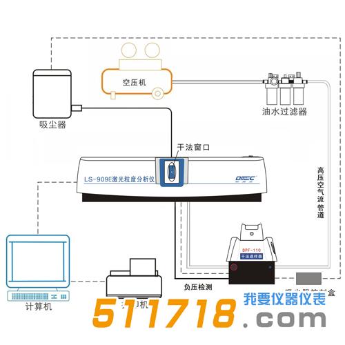 LS-909E激光粒度分析儀.jpg LS-909E激光粒度分析儀.jpg