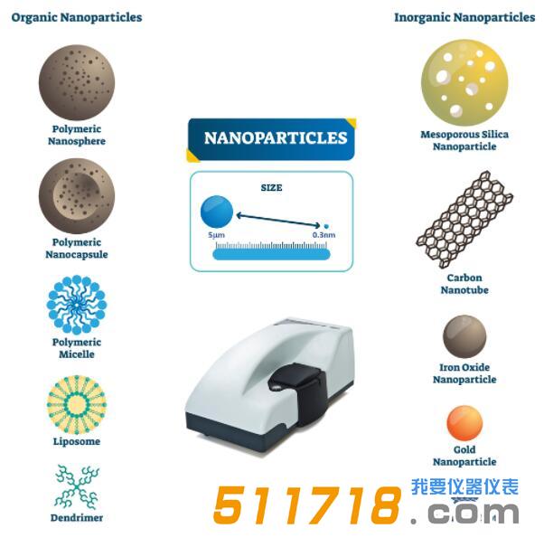 歐美克 NS-90Z 納米粒度及電位分析儀.jpg 歐美克 NS-90Z 納米粒度及電位分析儀.jpg