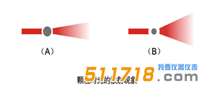 Topsizer Plus激光粒度分析儀.png Topsizer Plus激光粒度分析儀.png