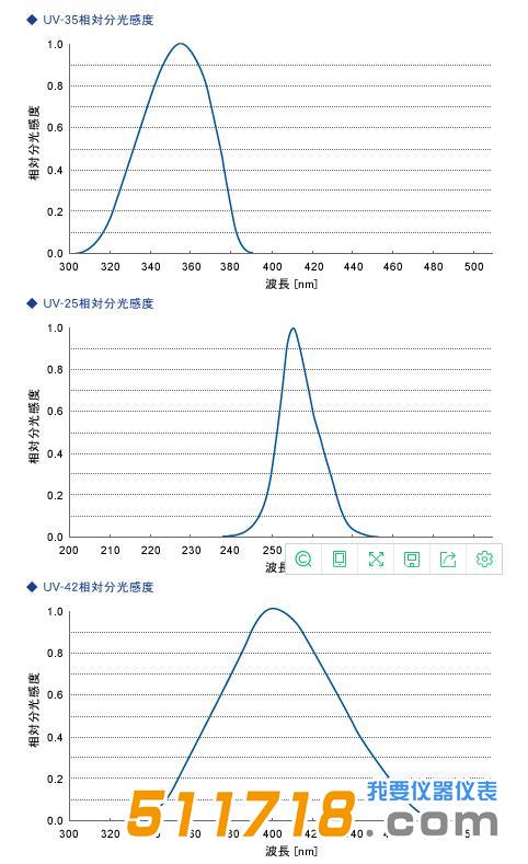 日本ORC UV-M10-P/S紫外線照度計.jpg 日本ORC UV-M10-P/S紫外線照度計.jpg