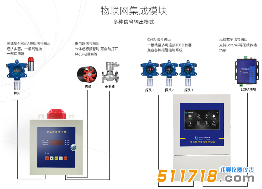 固定式臭氧報(bào)警器.png 固定式臭氧報(bào)警器.png