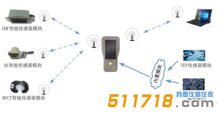 PD SMART-II 便攜式局放測(cè)試儀.jpg PD SMART-II 便攜式局放測(cè)試儀.jpg