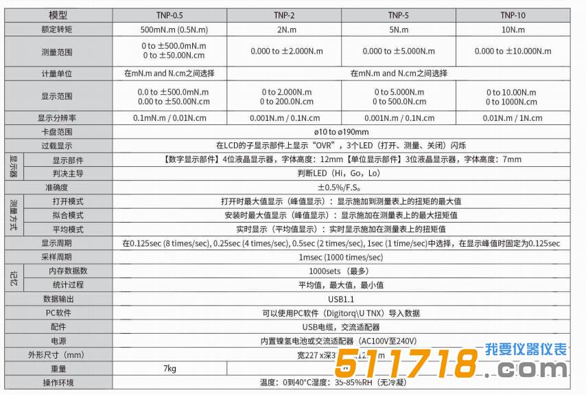 日本SHIMPO新寶 TNP數(shù)字扭矩計-參數(shù).jpg